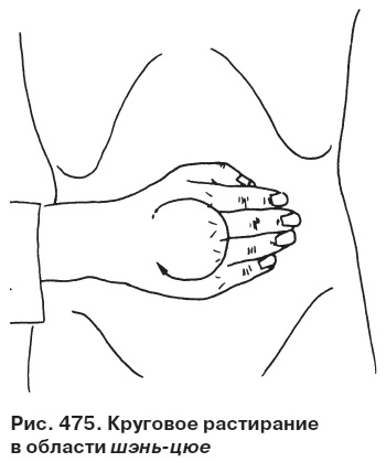 Целительные точки от всех болезней в пошаговых схемах