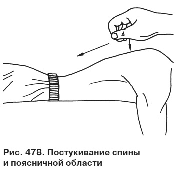 Целительные точки от всех болезней в пошаговых схемах