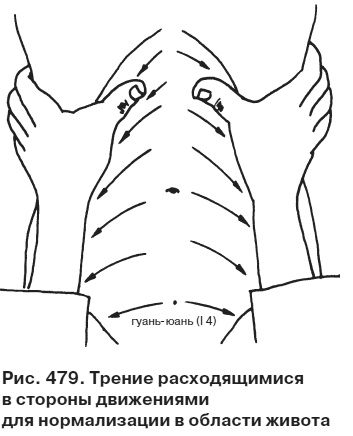 Целительные точки от всех болезней в пошаговых схемах