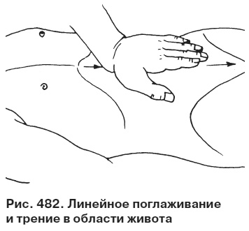 Целительные точки от всех болезней в пошаговых схемах