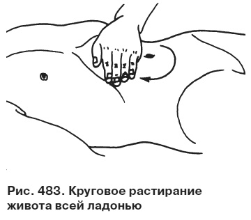 Целительные точки от всех болезней в пошаговых схемах