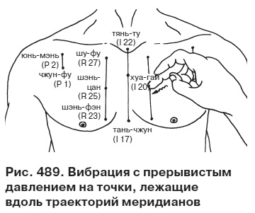 Целительные точки от всех болезней в пошаговых схемах