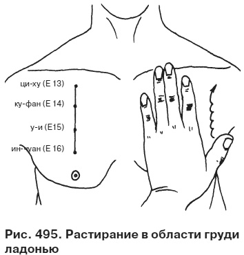 Целительные точки от всех болезней в пошаговых схемах