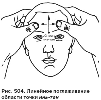 Целительные точки от всех болезней в пошаговых схемах