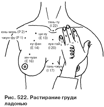 Целительные точки от всех болезней в пошаговых схемах