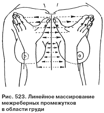 Целительные точки от всех болезней в пошаговых схемах