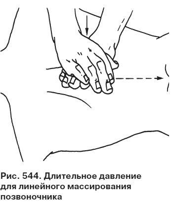 Целительные точки от всех болезней в пошаговых схемах