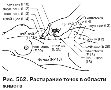 Целительные точки от всех болезней в пошаговых схемах