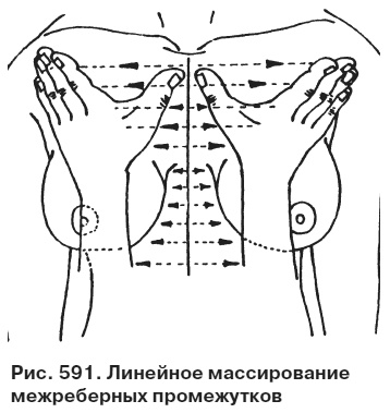 Целительные точки от всех болезней в пошаговых схемах