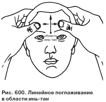 Целительные точки от всех болезней в пошаговых схемах