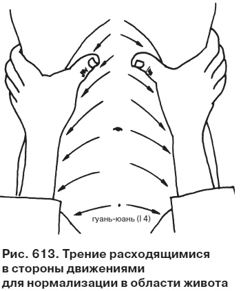 Целительные точки от всех болезней в пошаговых схемах