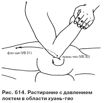 Целительные точки от всех болезней в пошаговых схемах