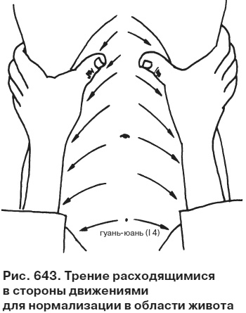 Целительные точки от всех болезней в пошаговых схемах