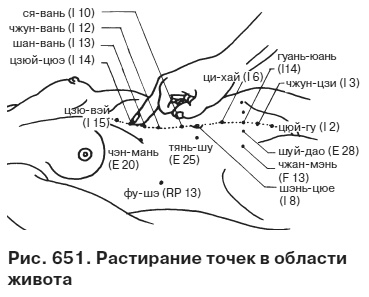 Целительные точки от всех болезней в пошаговых схемах