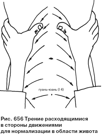 Целительные точки от всех болезней в пошаговых схемах