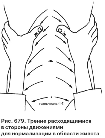 Целительные точки от всех болезней в пошаговых схемах