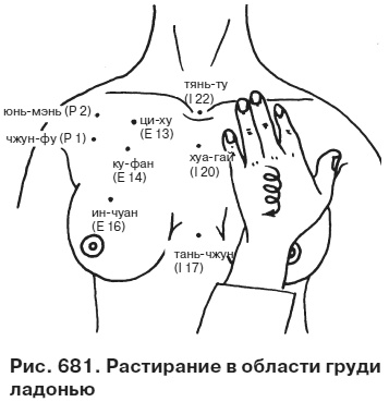 Целительные точки от всех болезней в пошаговых схемах