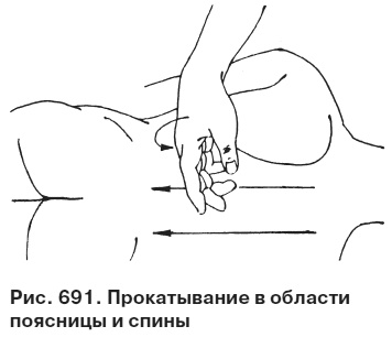 Целительные точки от всех болезней в пошаговых схемах