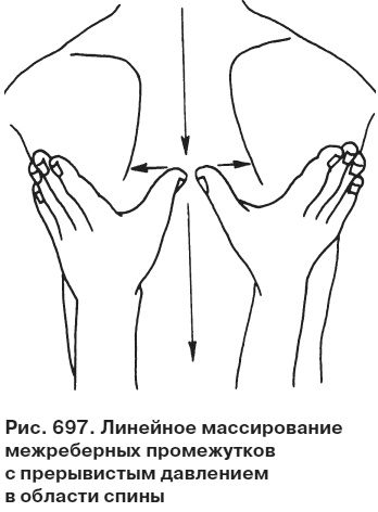 Целительные точки от всех болезней в пошаговых схемах