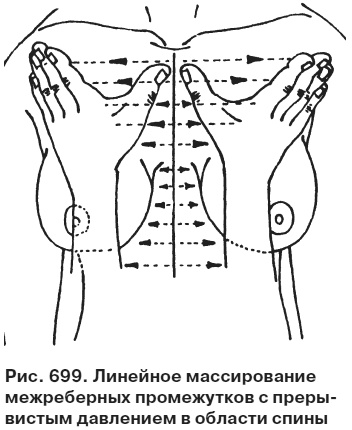 Целительные точки от всех болезней в пошаговых схемах