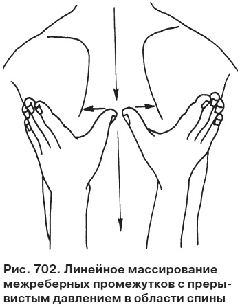 Целительные точки от всех болезней в пошаговых схемах