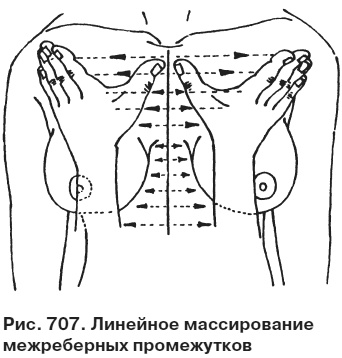 Целительные точки от всех болезней в пошаговых схемах