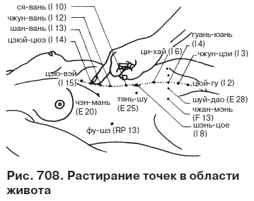 Целительные точки от всех болезней в пошаговых схемах