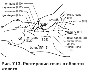 Целительные точки от всех болезней в пошаговых схемах