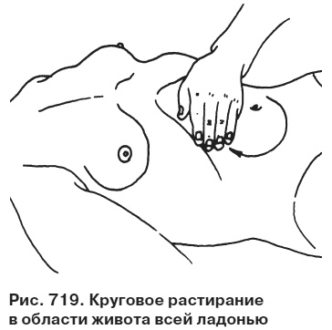 Целительные точки от всех болезней в пошаговых схемах