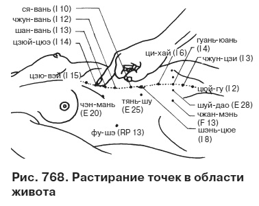 Целительные точки от всех болезней в пошаговых схемах