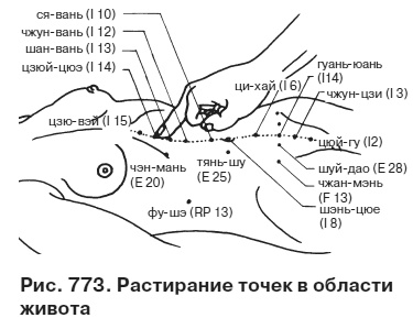 Целительные точки от всех болезней в пошаговых схемах