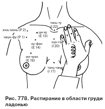 Целительные точки от всех болезней в пошаговых схемах