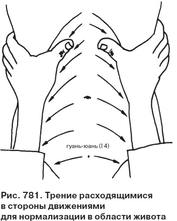 Целительные точки от всех болезней в пошаговых схемах