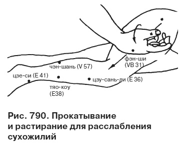 Целительные точки от всех болезней в пошаговых схемах