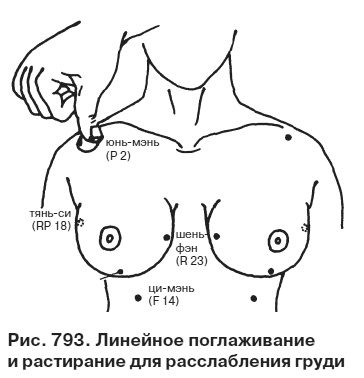 Целительные точки от всех болезней в пошаговых схемах