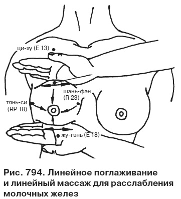 Целительные точки от всех болезней в пошаговых схемах