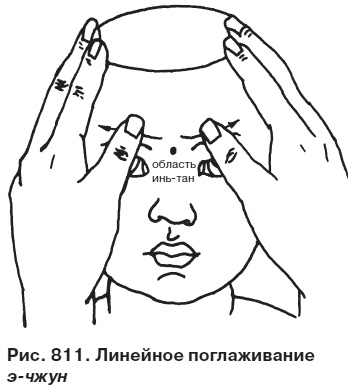 Целительные точки от всех болезней в пошаговых схемах