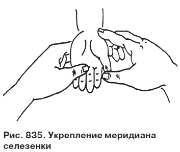 Целительные точки от всех болезней в пошаговых схемах