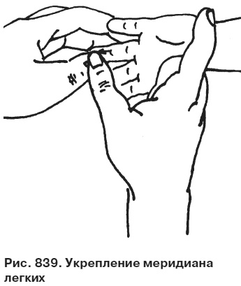 Целительные точки от всех болезней в пошаговых схемах