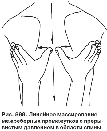 Целительные точки от всех болезней в пошаговых схемах