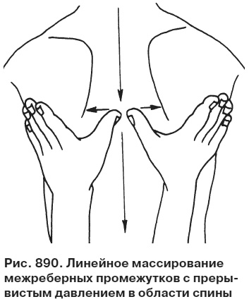 Целительные точки от всех болезней в пошаговых схемах