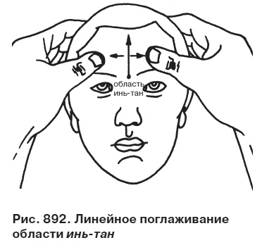 Целительные точки от всех болезней в пошаговых схемах