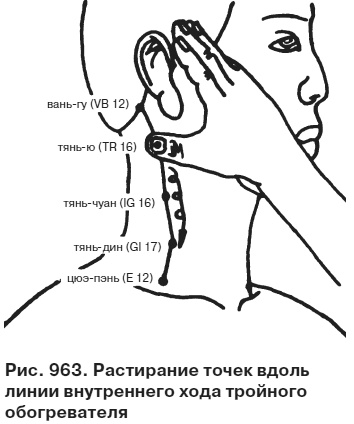 Целительные точки от всех болезней в пошаговых схемах