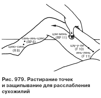 Целительные точки от всех болезней в пошаговых схемах