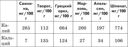 Новая книга о сыроедении, или Почему коровы хищники