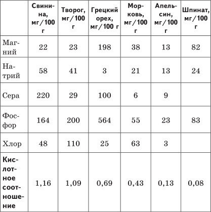 Новая книга о сыроедении, или Почему коровы хищники