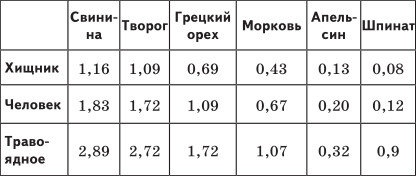 Новая книга о сыроедении, или Почему коровы хищники