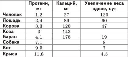 Новая книга о сыроедении, или Почему коровы хищники