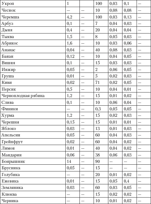 Псориаз. Диета, лечение, профилактика