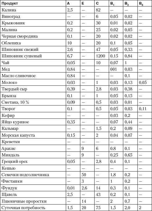 Псориаз. Диета, лечение, профилактика